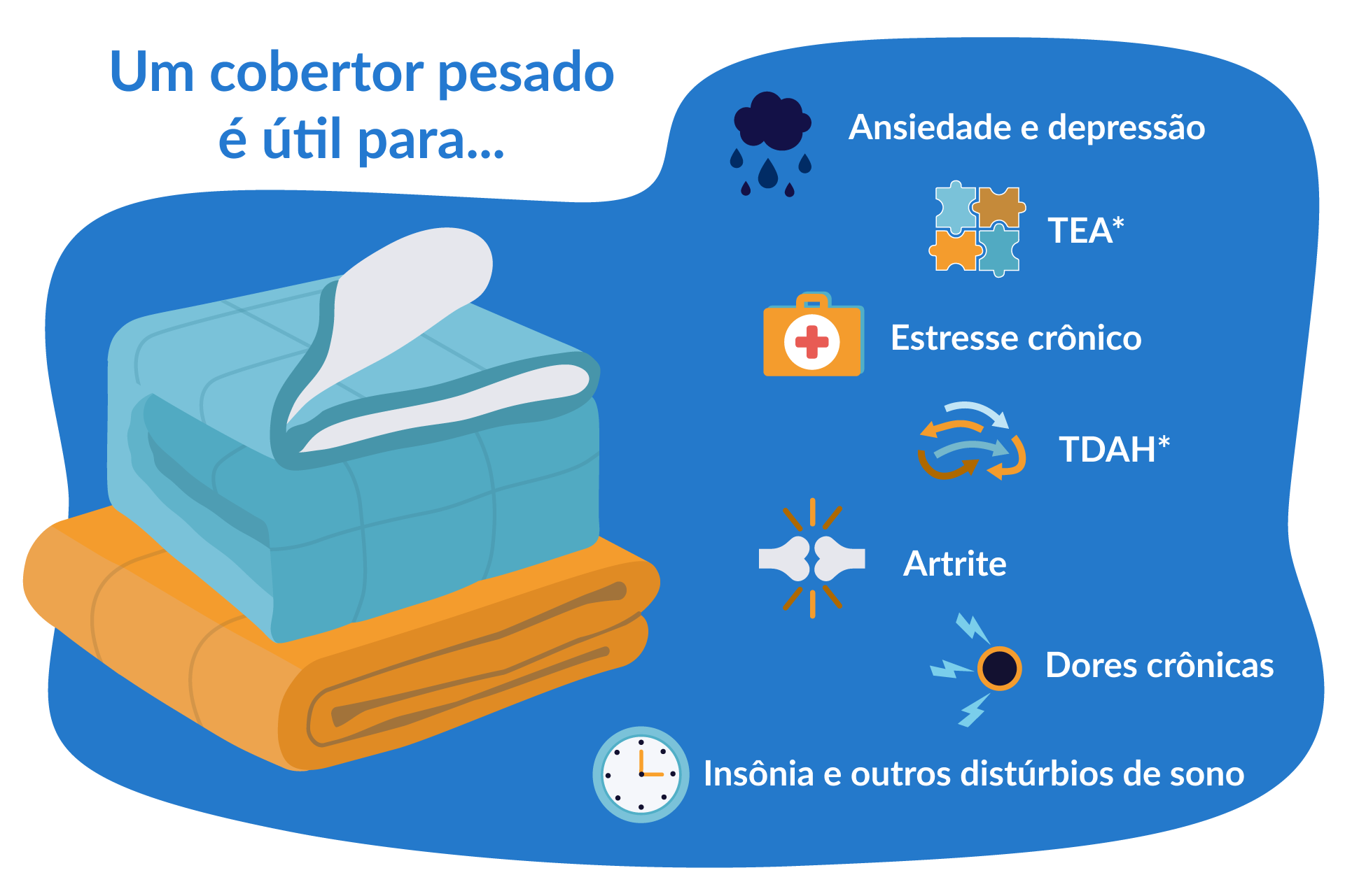 ilustração dos diversos beneficios do cobertor pesado